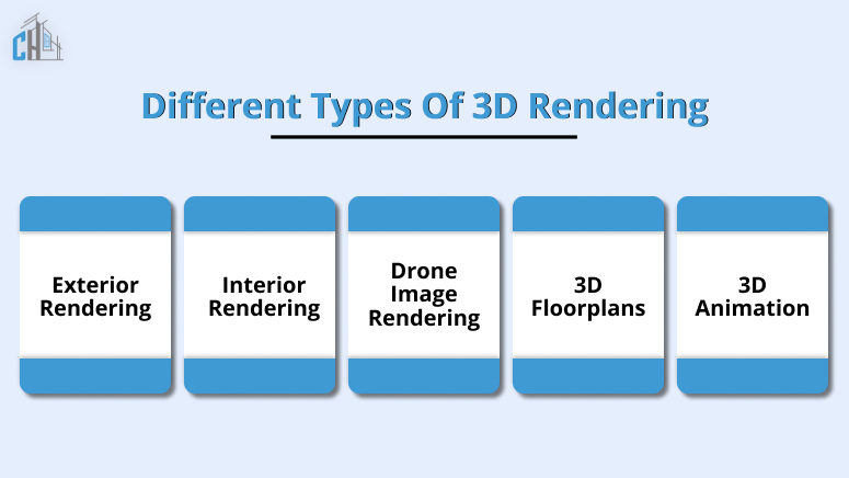 Different Types of 3D Rendering