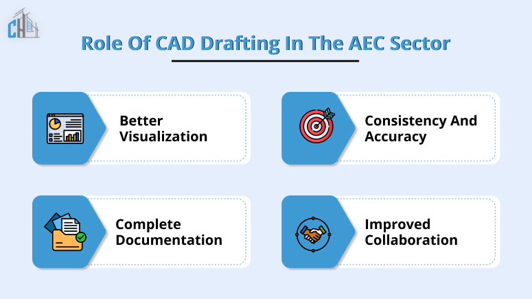 Role of CAD Drafting in the AEC Sector