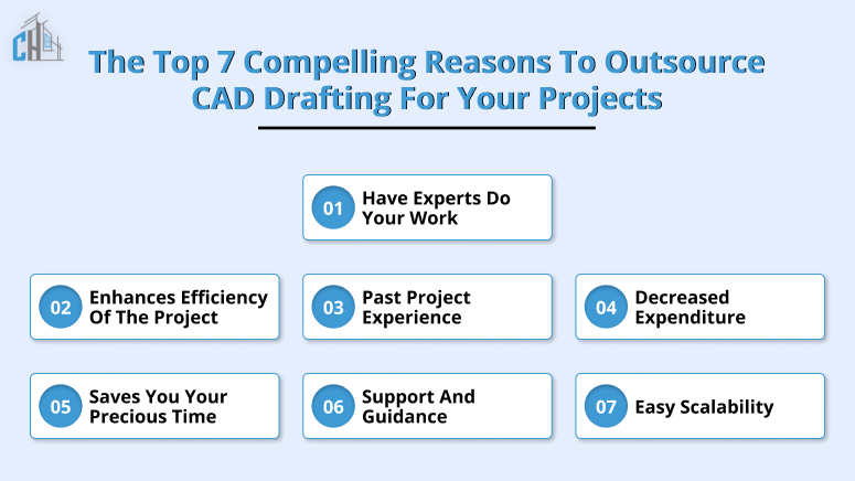 The Top 7 Compelling Reasons to Outsource CAD Drafting for Your Projects
