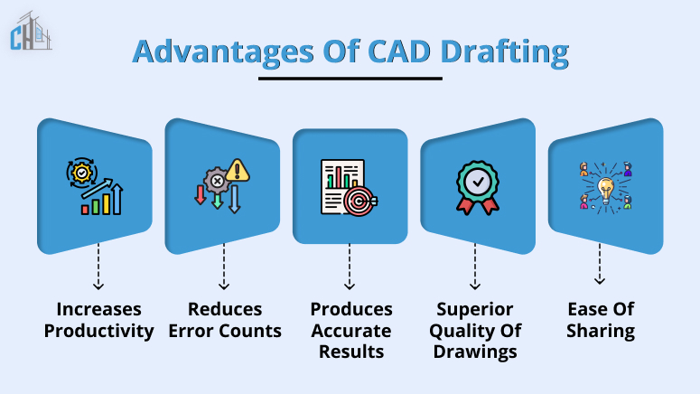 Advantages of CAD Drafting