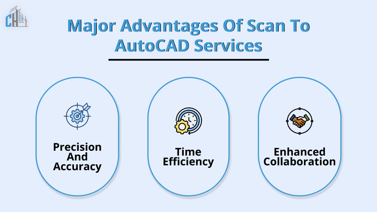 Major Advantages of Scan to AutoCAD Services