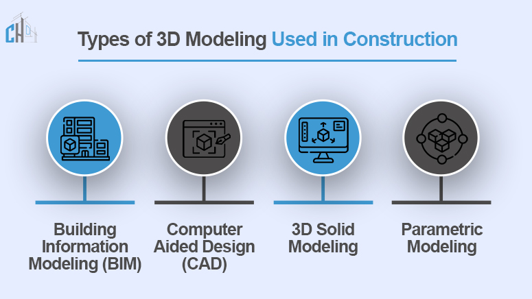 Types of 3D Modeling Used in Construction 