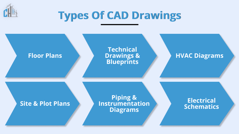 Types of CAD Drawings