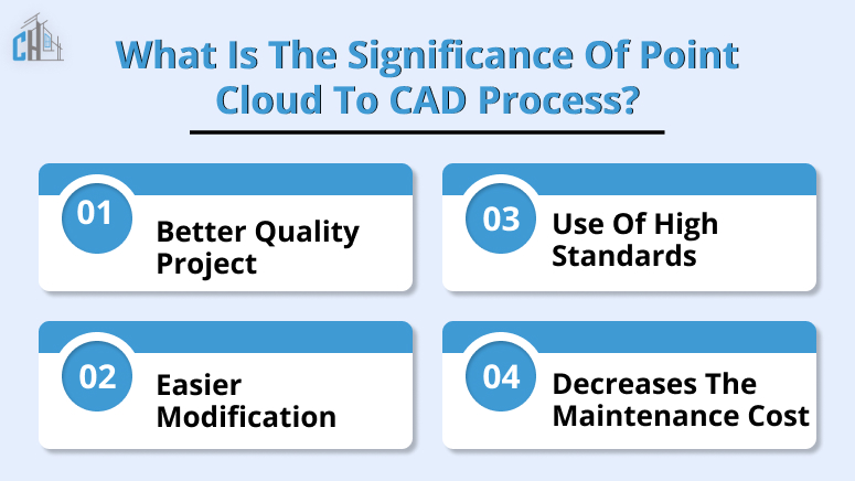 What is the significance of Point Cloud to CAD process