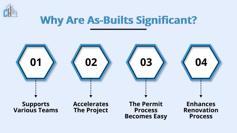 Why Are As-Builts Significant
