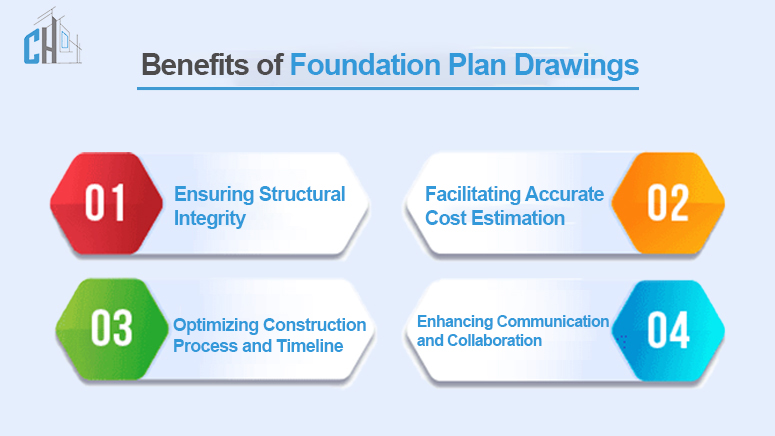 Benefits of Foundation Plan Drawings