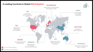 Global BIM Adoption