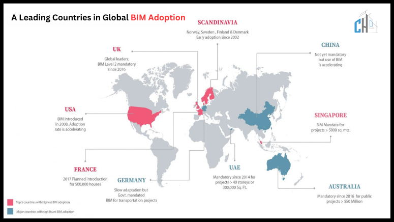 Global BIM Adoption