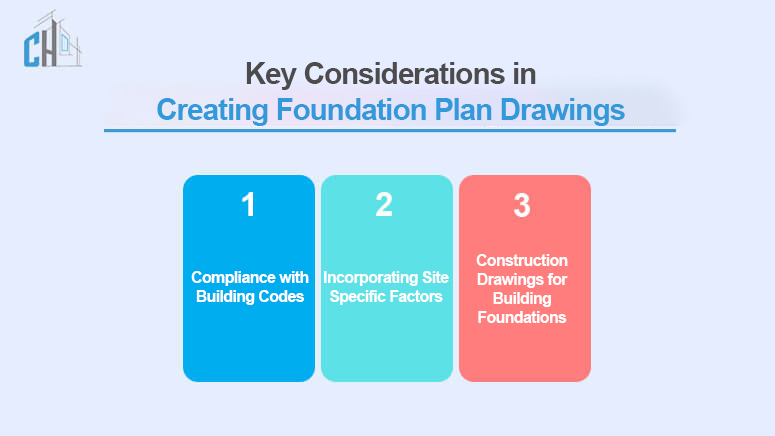 Key Considerations in Creating Foundation Plan Drawings