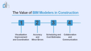 Elevate Your Construction Projects with Expert Hire BIM Modelers