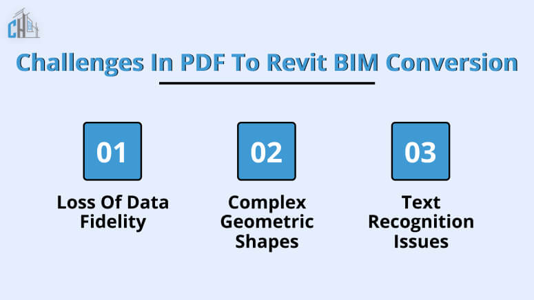 Challenges in PDF to Revit BIM Conversion