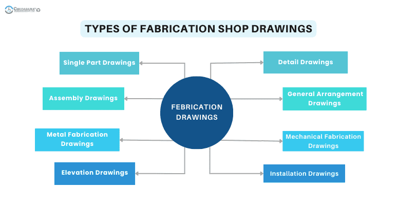Types of Fabrication Drawing