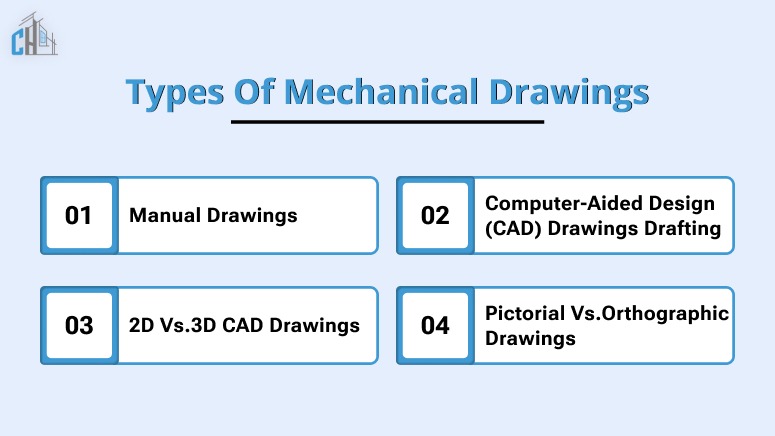 Types of Mechanical Drawings