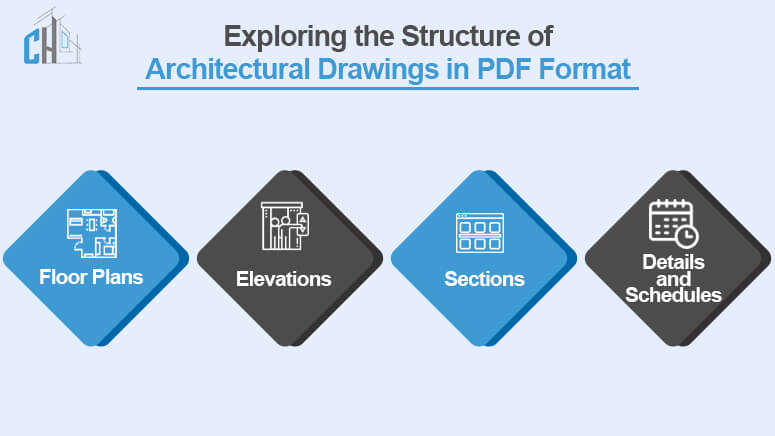 Exploring the Structure of Architectural Drawings in PDF Format