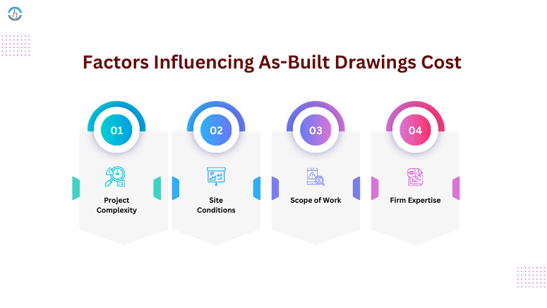 Factors Influencing As-Built Drawings Cost