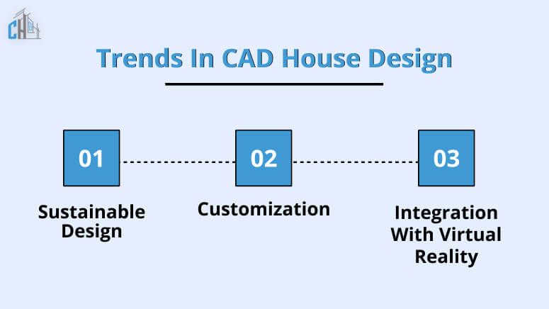Trends in CAD House Design