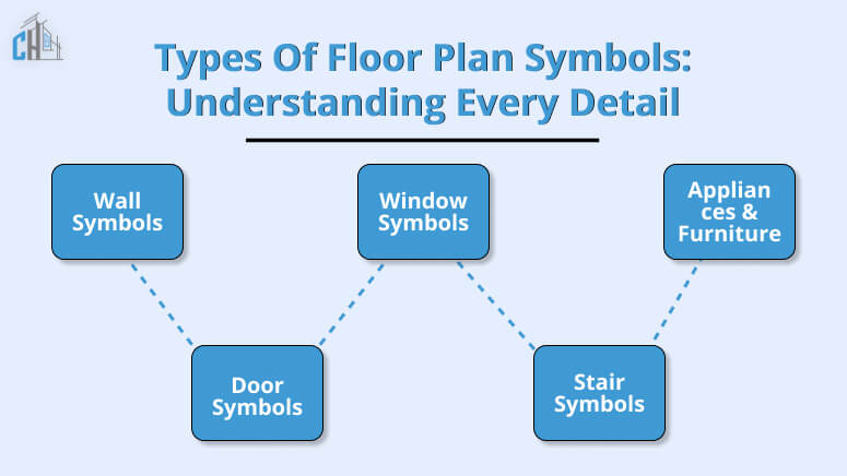 Types of Floor Plan Symbols