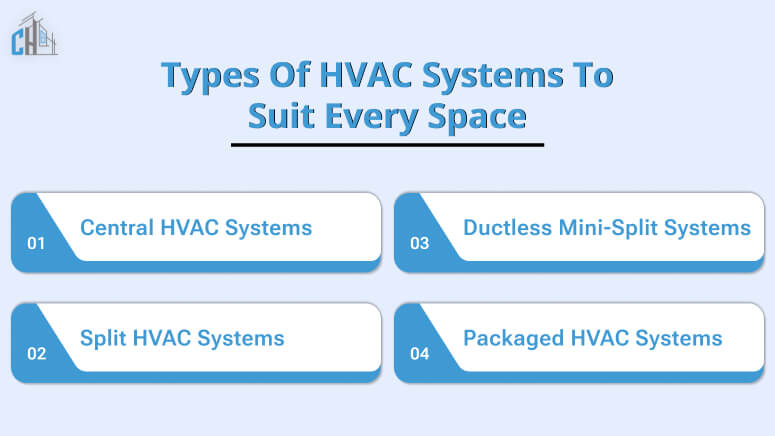 Types of HVAC Systems to Suit Every Space