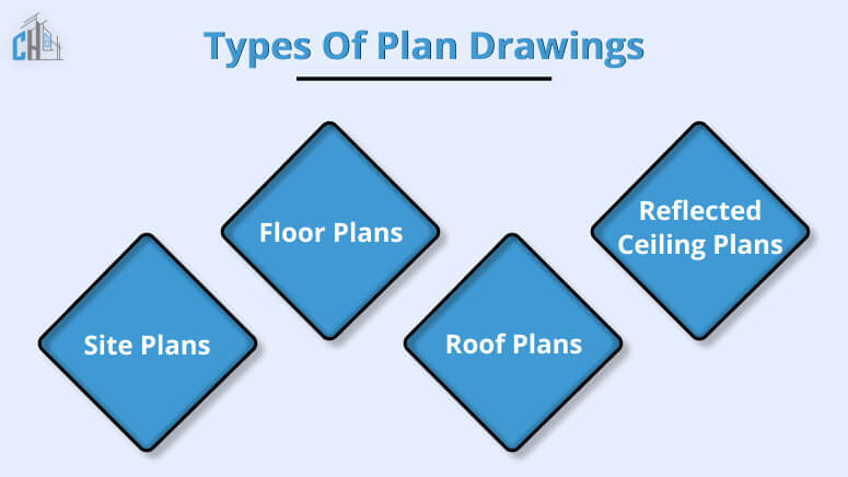 Types of Plan Drawings