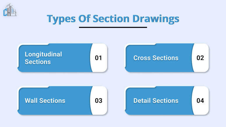 Types of Section Drawings