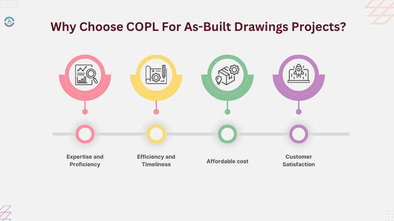 Why Choose COPL For As-Built Drawings Projects