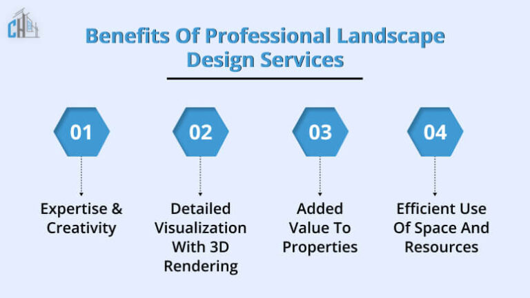 Benefits of Professional 3D Landscape Design Services