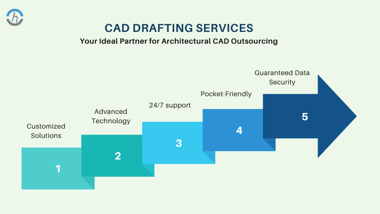 CAD Drafting