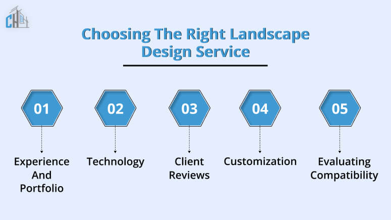 Choosing the Right Landscape Design Service