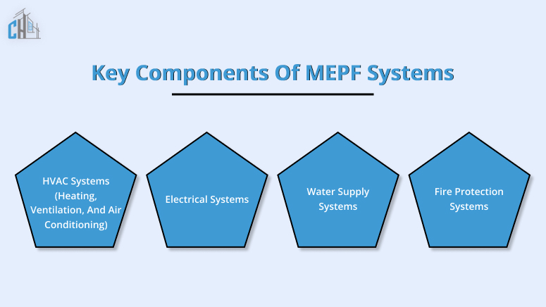 Key Components of MEPF Systems
