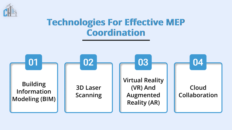 Technologies for Effective MEP Coordination