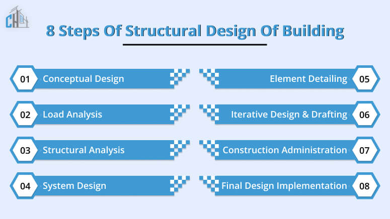 Steps of Structural Design of Building