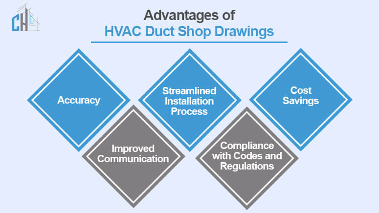 Benefits of Accurate HVAC Duct Shop Drawings