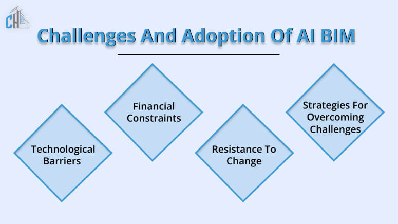 Challenges and Adoption of AI BIM