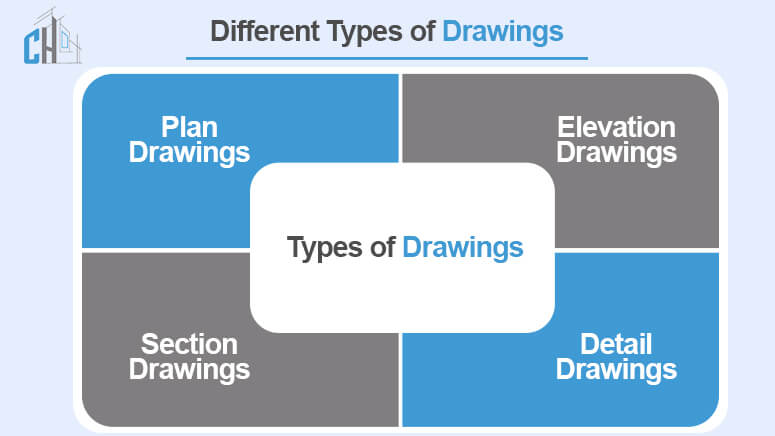 Different Types of Drawings