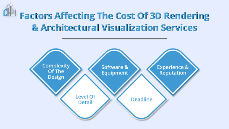 Factors Affecting the Cost of 3D Rendering and Architectural Visualization Services