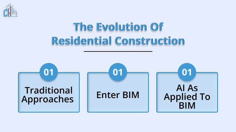 The Evolution of Residential Construction