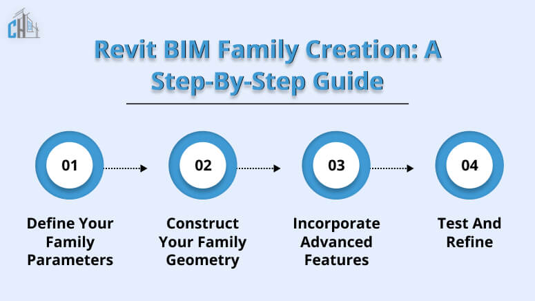 Revit BIM Family Creation_ A Step-by-Step Guide