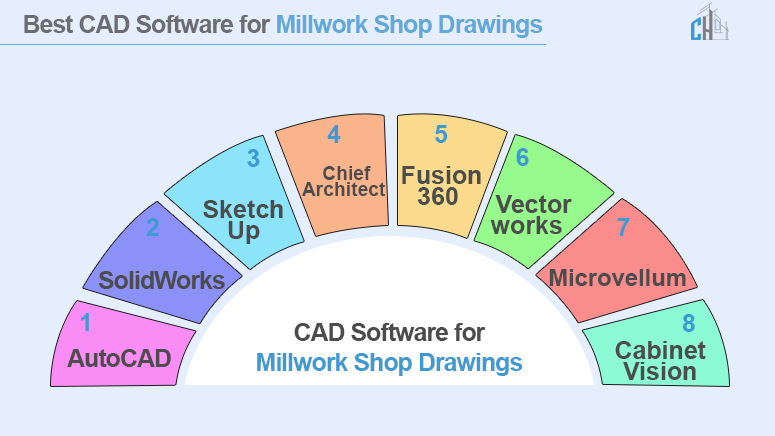 CAD Software for Millwork Shop Drawings