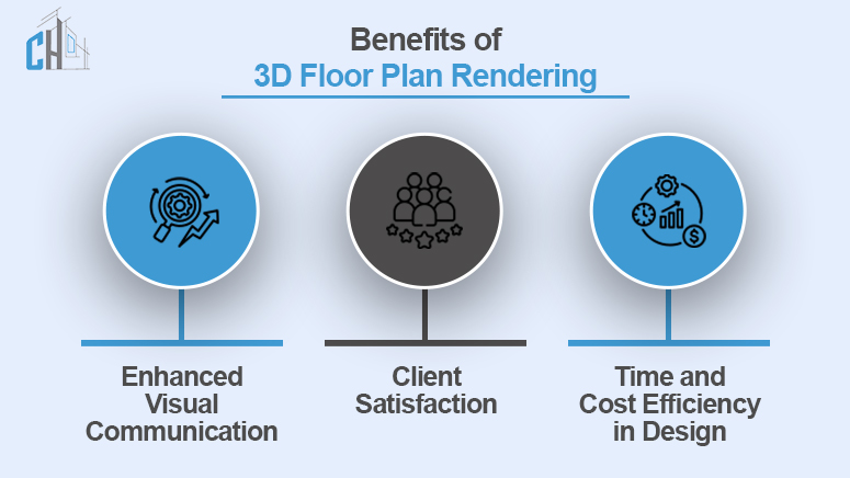 Benefits of 3D Floor Plan Rendering