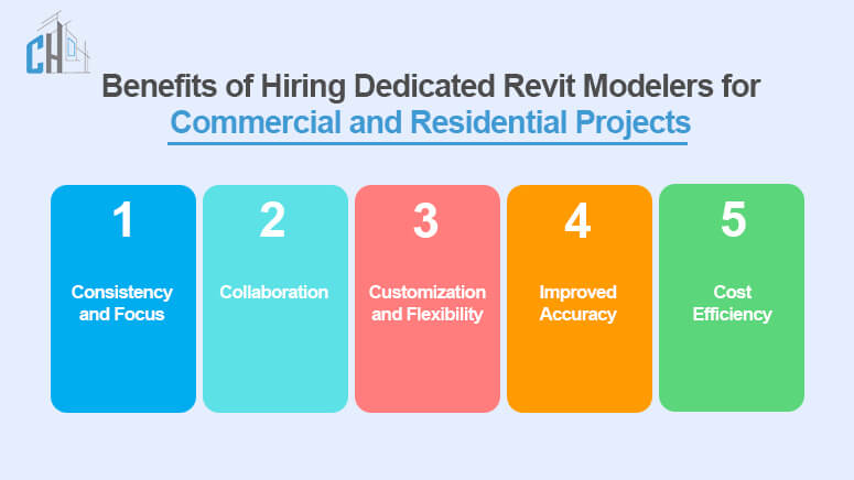 Benefits of Hiring Dedicated Revit Modelers for Commercial and Residential Projects