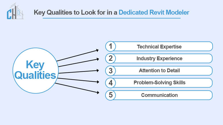 Key Qualities to Look for in a Dedicated Revit Modeler