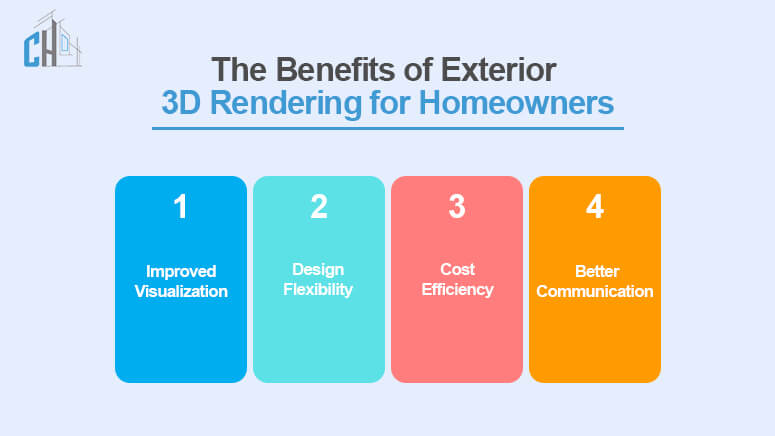 The Benefits of Exterior 3D Rendering for Homeowners