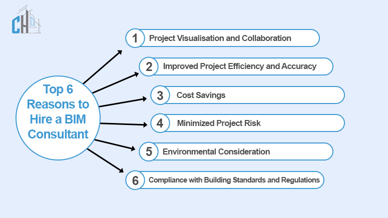 Top 6 Reasons to Hire a BIM Consultant