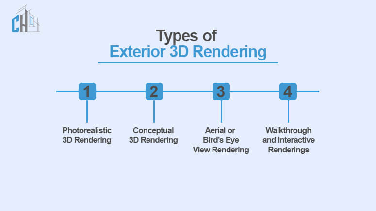 Types of Exterior 3D Rendering