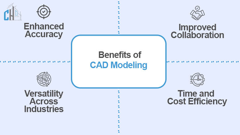 Benefits of CAD Modeling