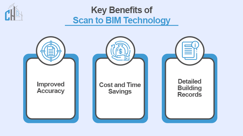 Key Benefits of Scan to BIM Technology