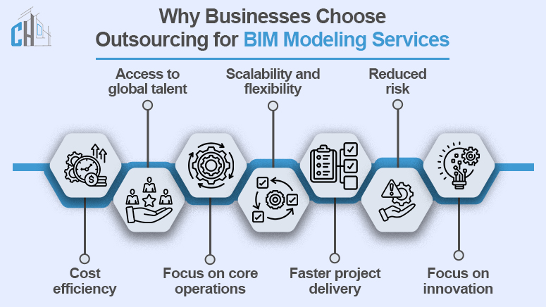 Why Businesses Choose Outsourcing for BIM Modeling Services