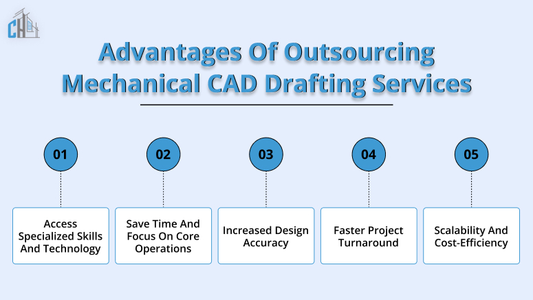 Advantages of Outsourcing Mechanical CAD Drafting Services