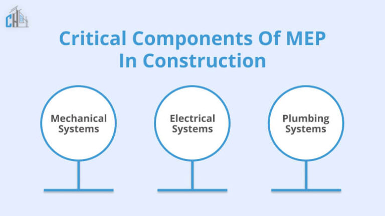 MEP Plans in Construction of Building and Industrial Projects 2026