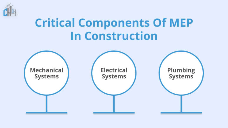 Components of MEP in Construction